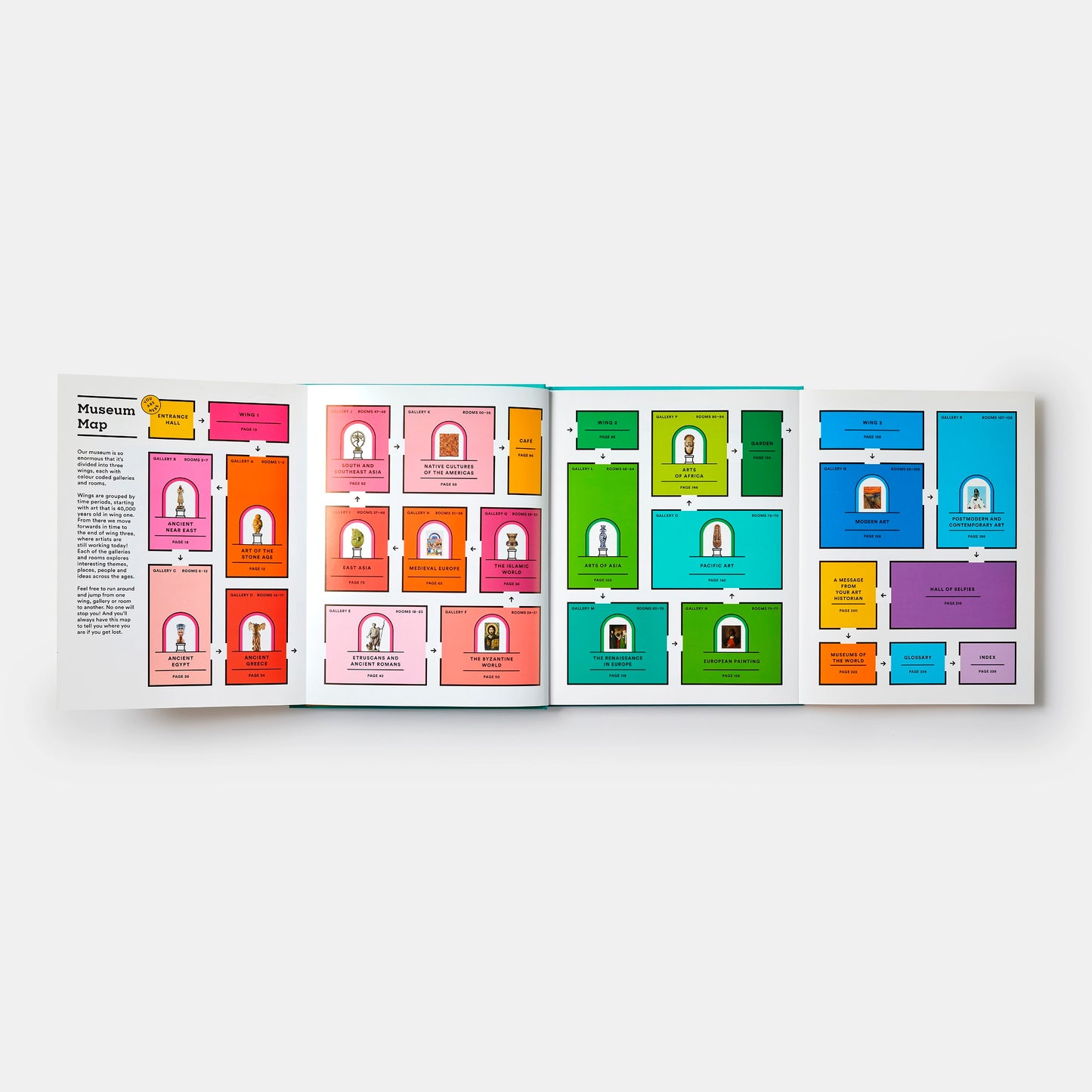 The Ultimate Art Museum Book
